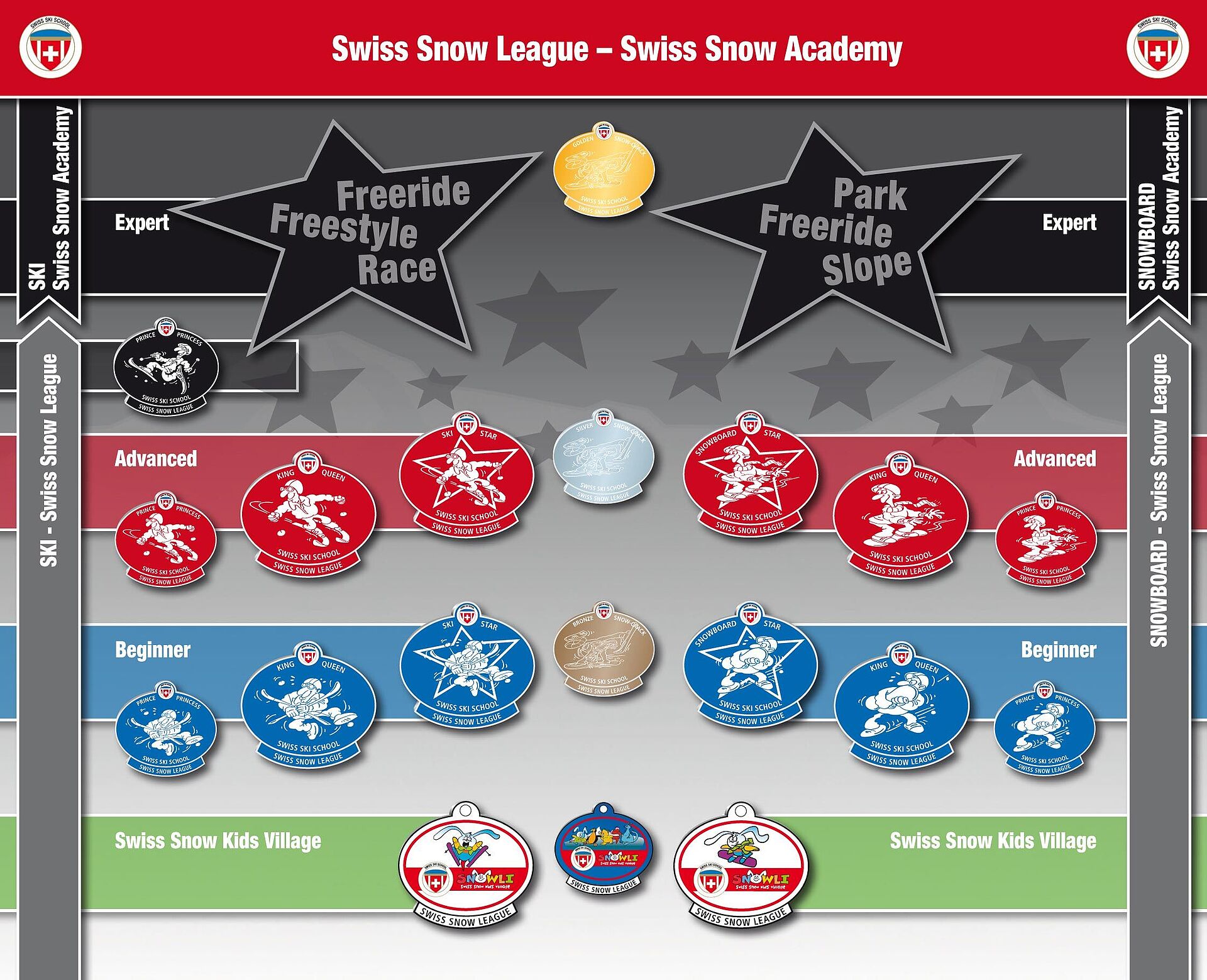 Swiss Snow League Übersicht 
